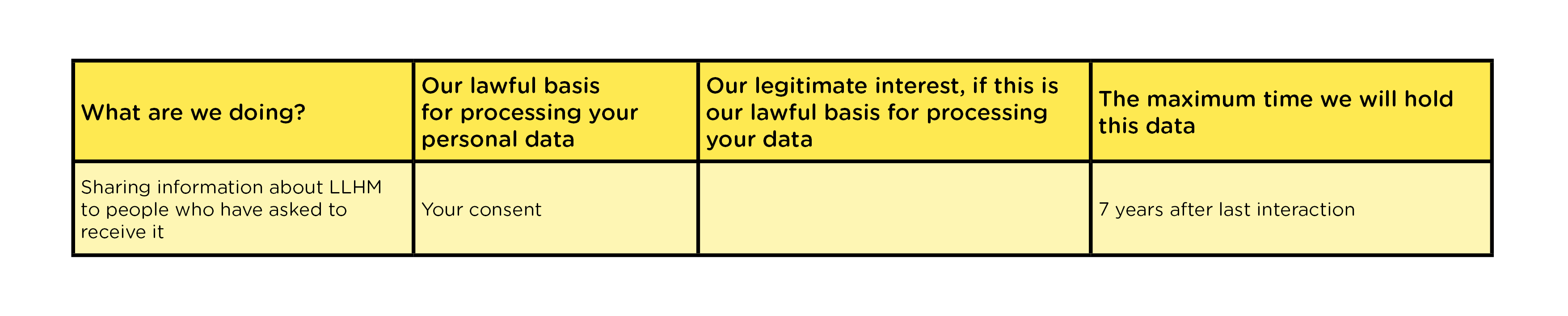 LLHM_PrivacyPolicy_3