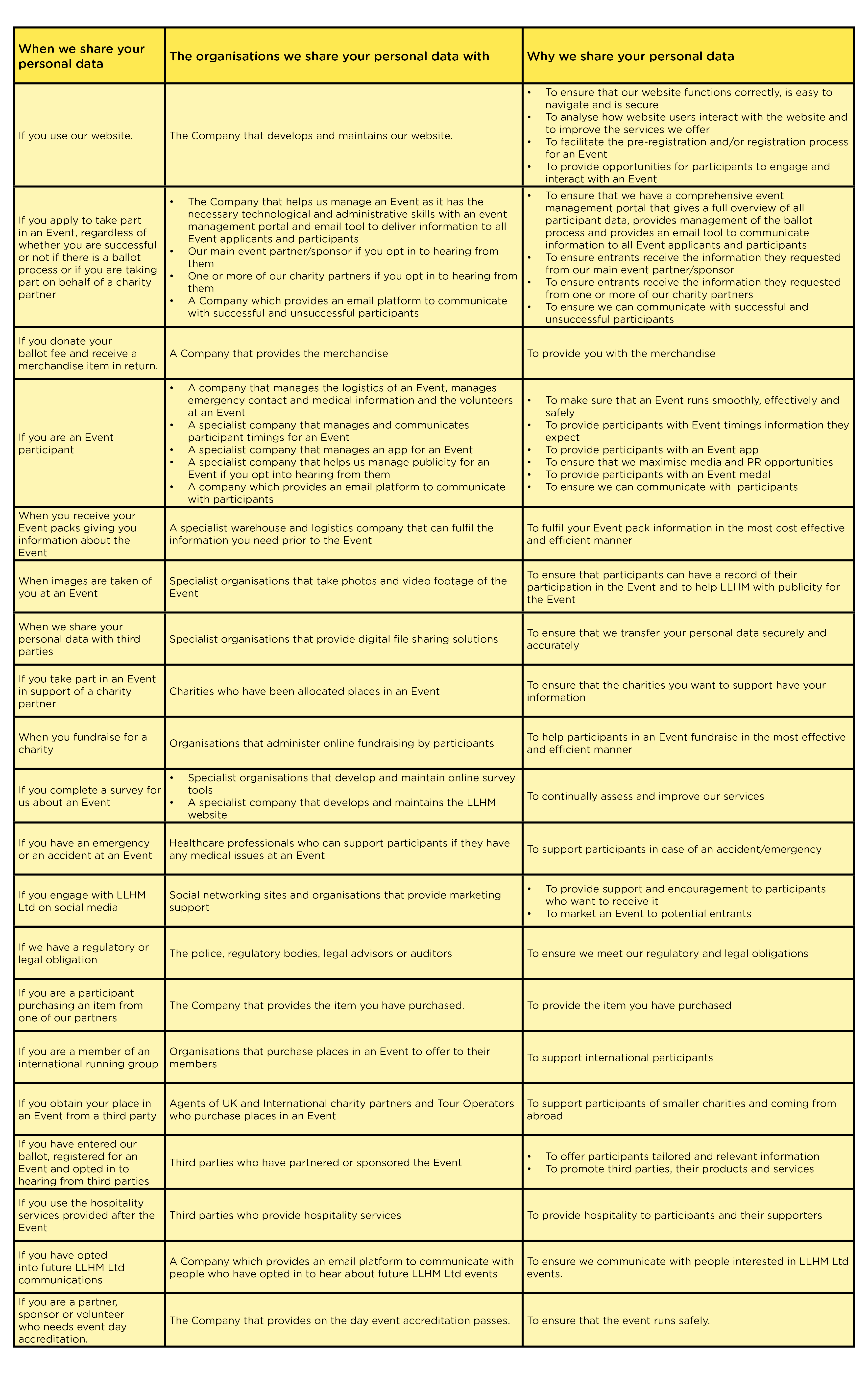 LLHM_PrivacyPolicy_8